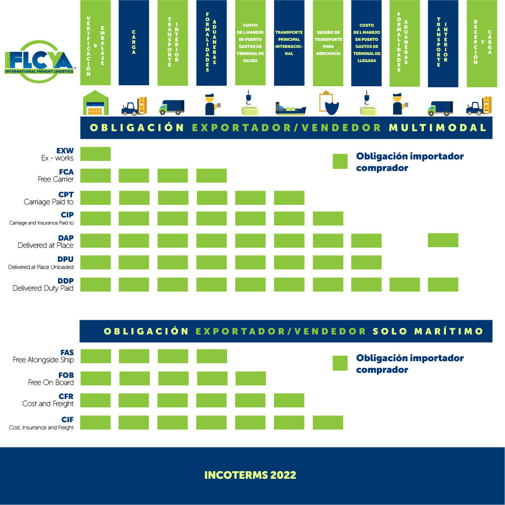 incoterms